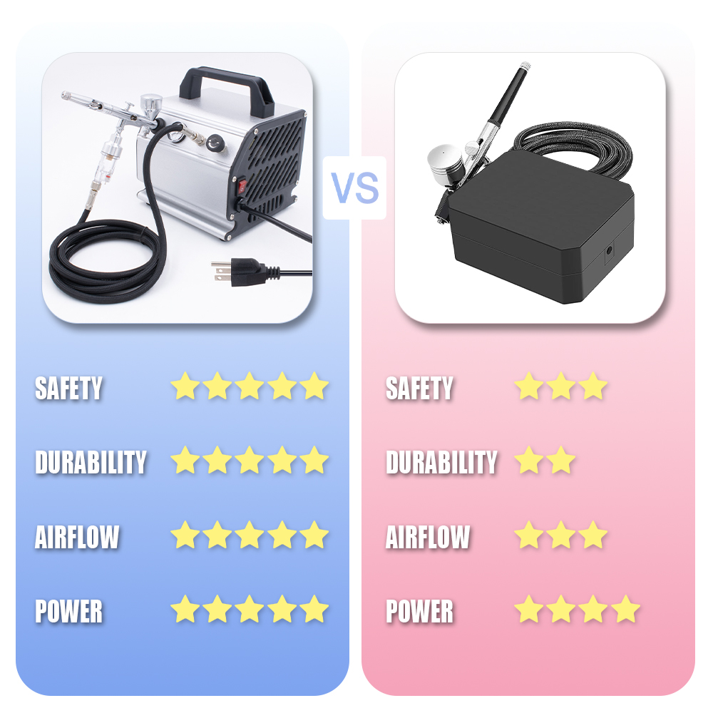 Pinkiou Airbrush Kit with Compressor Dual Action Air Brush Set with 1/6 HP Quiet Air Compressor Include 0.2mm 0.3 &0.5mm Needles and Hose for Model Painting Body Paint Cakes,Clothes Painting - Image 3