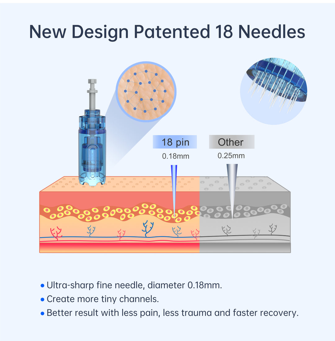 PINKIOU × Dr.pen A11 Ultima Pro Microneedling System - Image 2