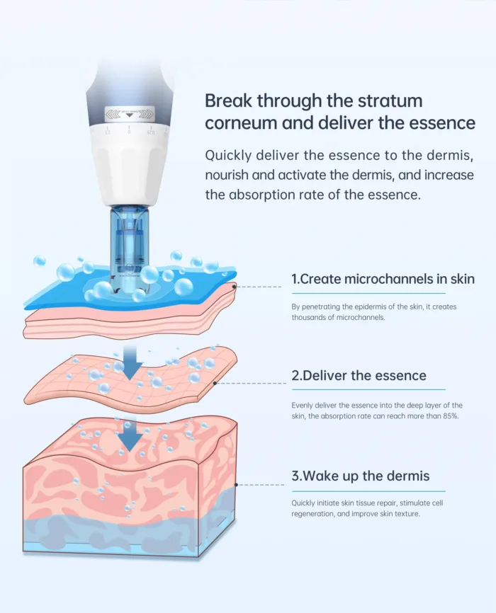 PINKIOU × Dr.pen A11 Ultima Pro Microneedling System - Image 19