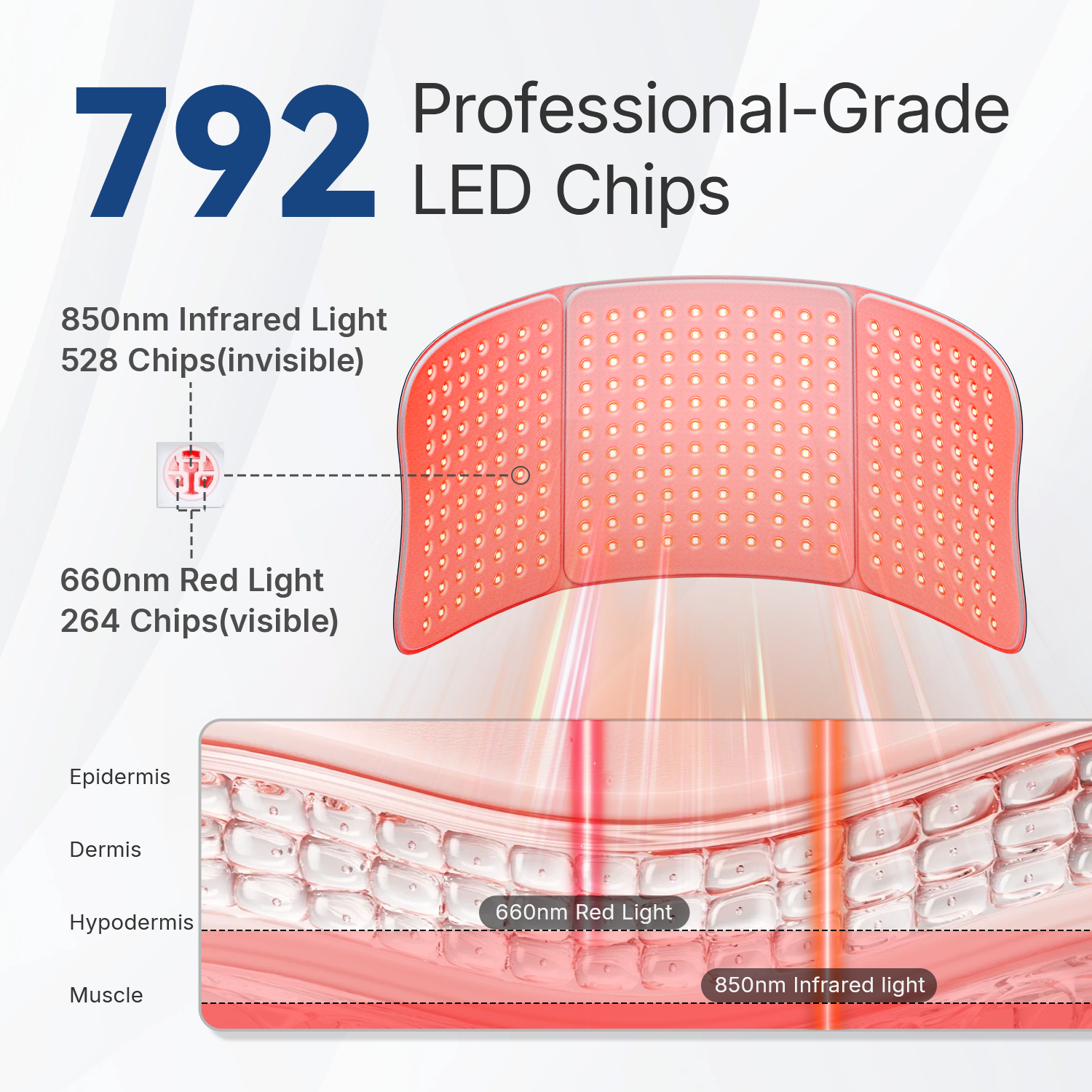Red Light Therapy Mat for Body, 792 Tri-Chip LEDs 660nm Red & 850nm Near Infrared Light Therapy Pad, 30 x 12 Inch , 4 Modes & Adjustable Brightness for Back, Shoulder, Knee, Waist and Legs(Blue) - Image 6
