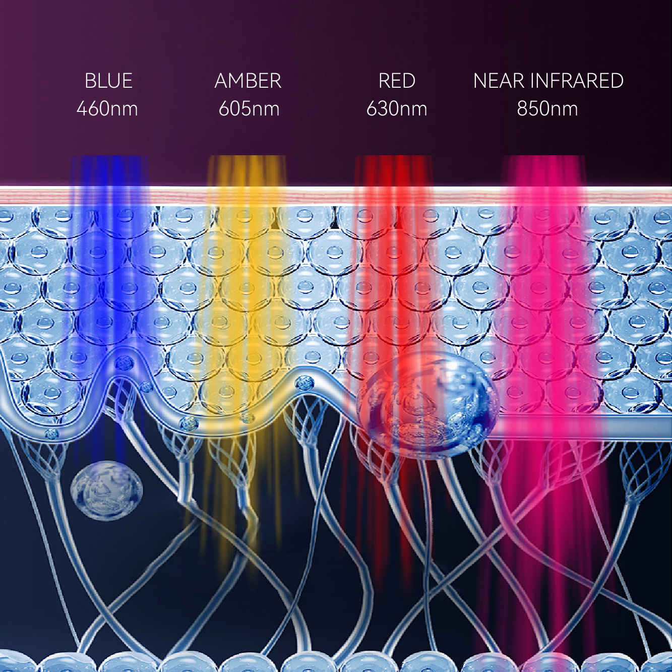 Red Light Therapy for Face and Neck, Flexible LED Light Therapy Panel with 720 LEDs, 4 Light Modes Red 630nm, 850nm Near Infrared, Blue & Amber, Facial Skin Care Device for Face, Neck, Chest & Body - Image 4